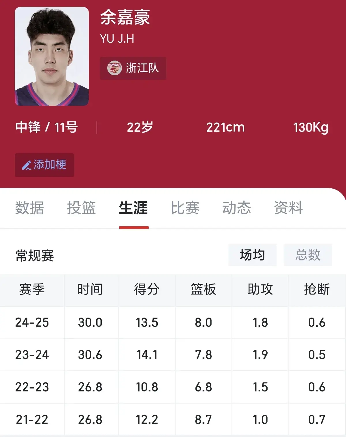 对于余嘉豪