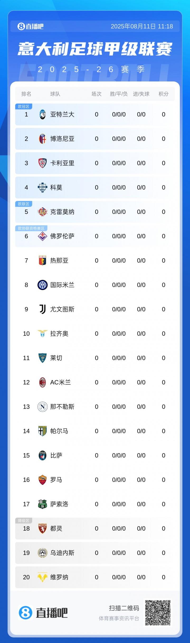 斯卡马卡, 科莫, 曼奇尼