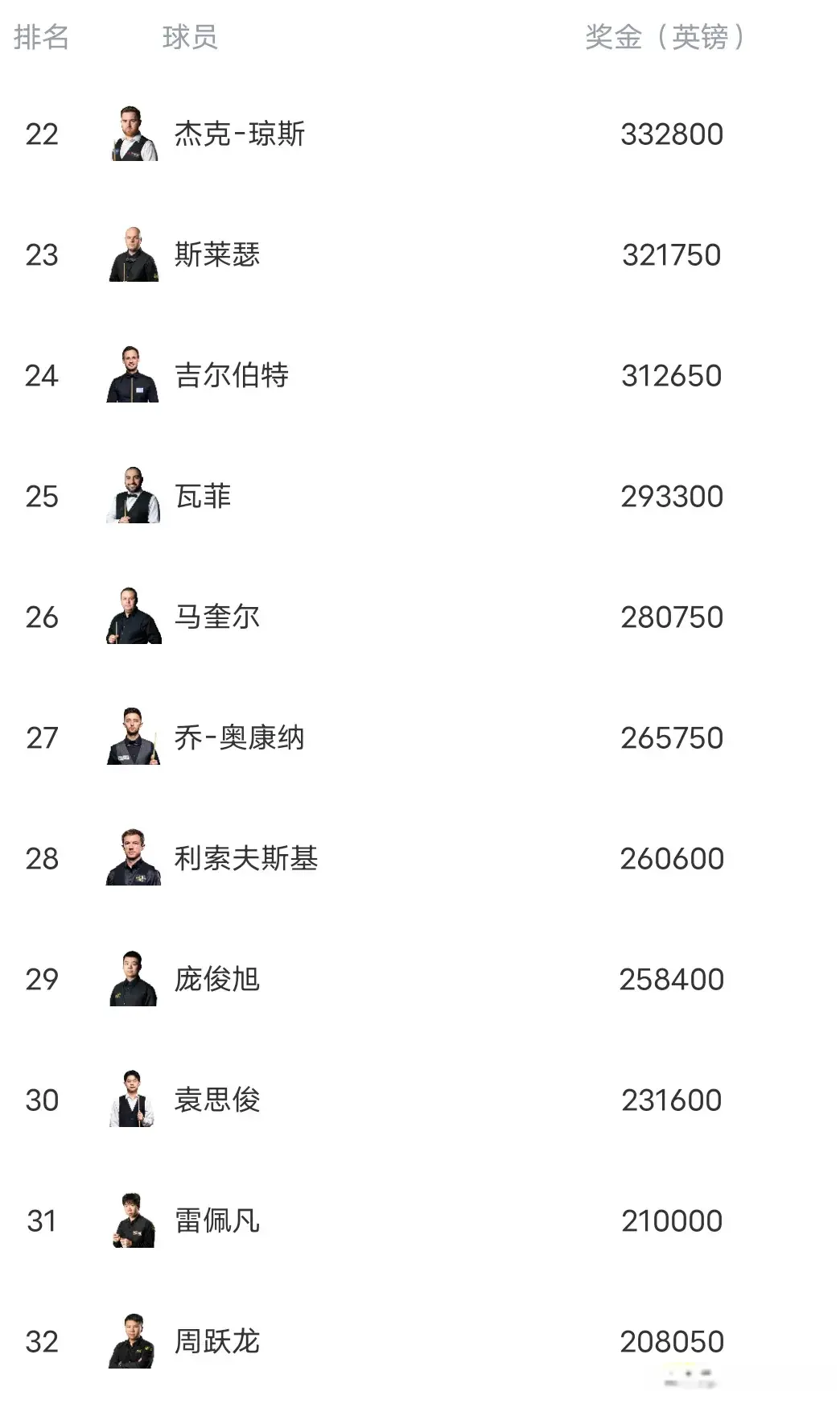 最终, KFHYC, 中国军团本 最终, KFHYC, 中国军团本