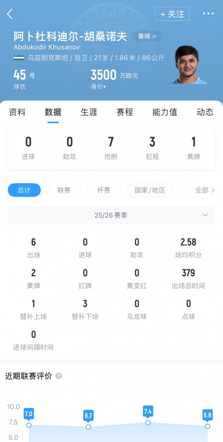 瓜帅还补充, 岁胡桑诺夫