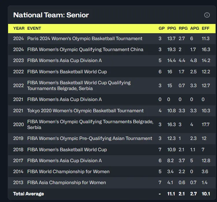 北U, 也是最出色