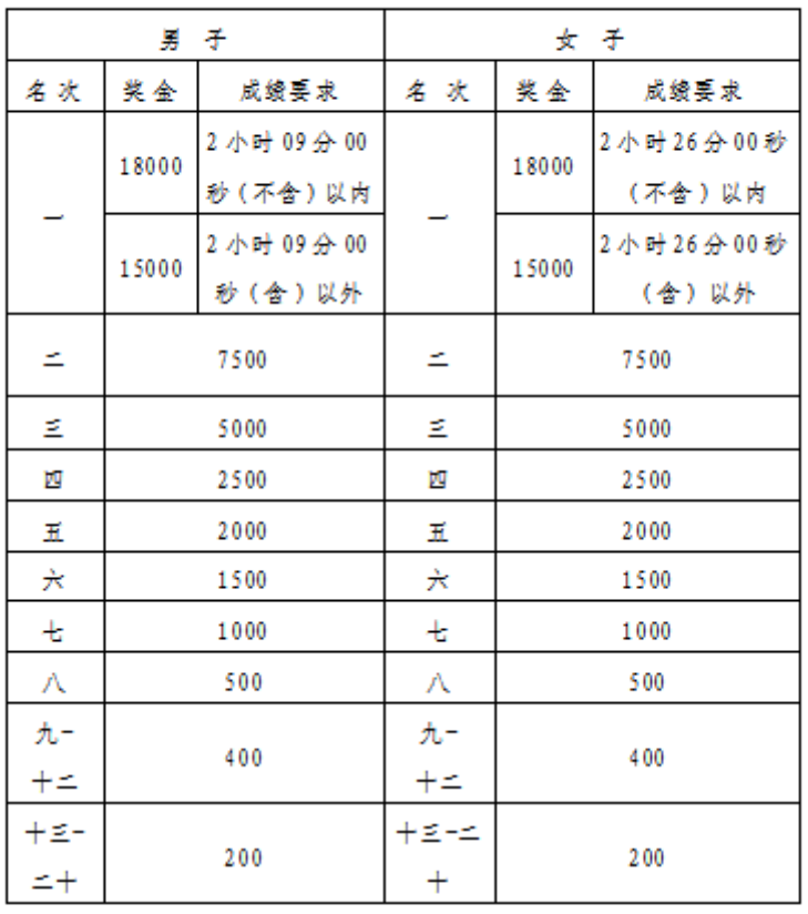 trans, src, YUYQ trans, src, YUYQ